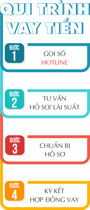 Quy trình làm hồ sơ VPBank