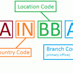 Cập nhật mã Swift code các Ngân hàng